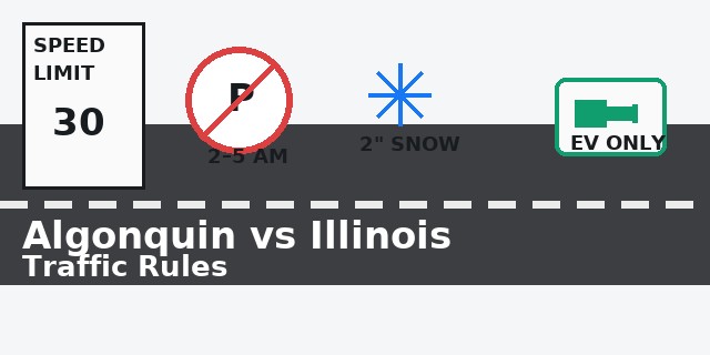 Read more about the article Are traffic laws of Algonquin the same as Illinois? Local vs State Rules Explained